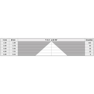 D49/P2-LWW-WB-AL NASTER 20W 3°K IP67