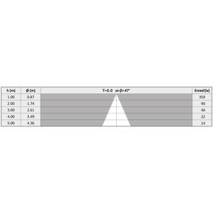 D58/P0 COB MB tabulka