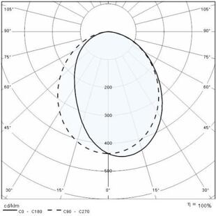 QUASAR 20 M křivky