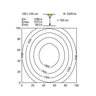 RL70 LE 64W, úroveň osvětlení referenční plochy, vzdálenost 100 cm