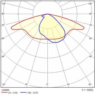 KYRO_P_1_SR-075 křivky