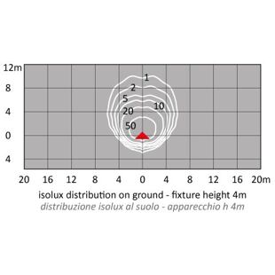 D20_T2_1AS izoluxy