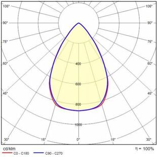 TYK+ 10 C/IW - křivka