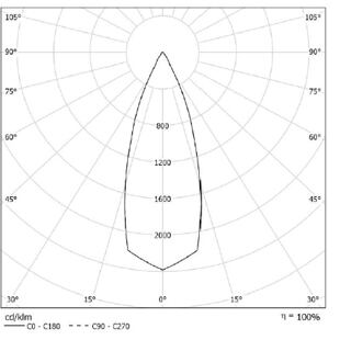 HALL_LED_PRO_SMALL_36-křivky