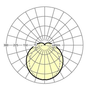 Pirola evo-PGE/0600 18W 4K 50211014100