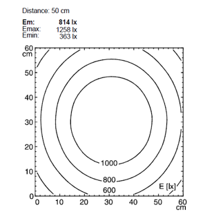 osvětlenost referenční plochy (ze vzdálenosti 50 cm)