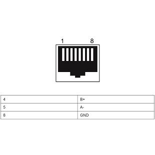 ET340 komunikace Modbus RJ45