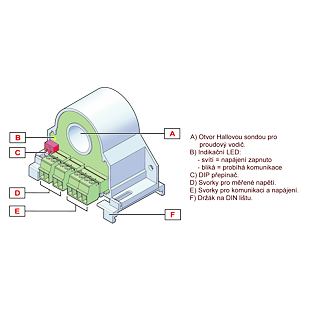 CPA50 popis