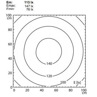 MACH LED 1S svítivost