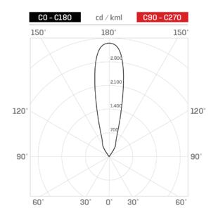 ACUS 1.1 25W 25° 4K H ACU01FCM200Z00