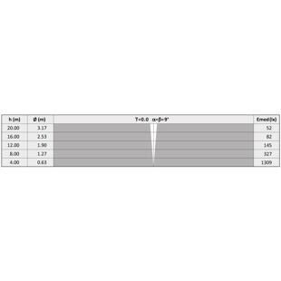 D44K 3-21 NB tabulka