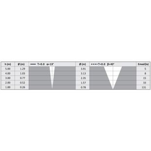D44K P01 EB tabulka