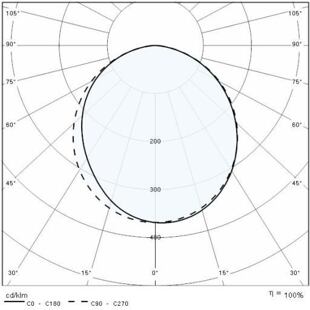 QUASAR_30_MONO křivky