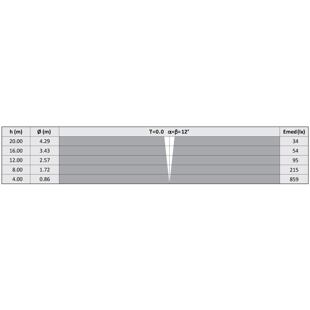 D44K-T2HP-1LWW-NB tabulka