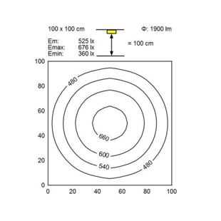 RL 70 LE 24W úroveň osvětlení referenční plochy, vzdálenost 100 cm