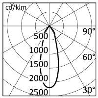 D20-T2-1MB křivky