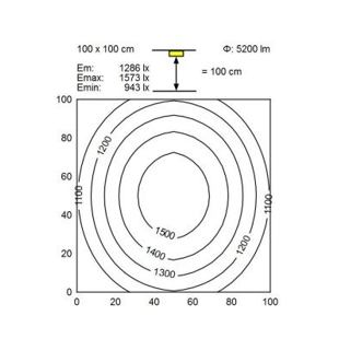 RL 70 LE úroveň osvětlení referenční plochy, vzdálenost 100 cm