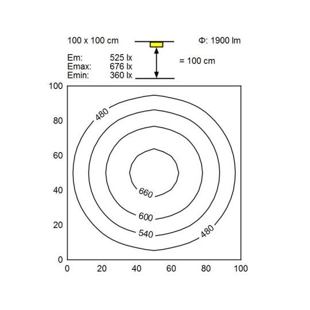 RL70 LE 24W. úroveň osvětlení referenční plochy, vzdálenost 100 cm