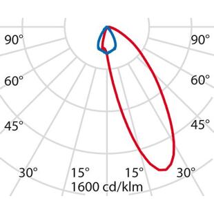 FlexiLed_SM_AS-křivky