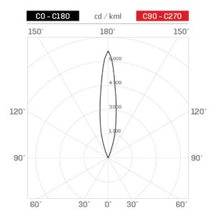 OCEANO 3.1 3W 4K 25° AL H CEA05FCM100C00