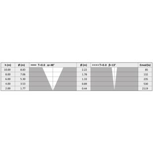 D44K 3-21 EB tabulka