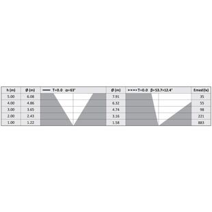 D44K 2 HP WS tabulka
