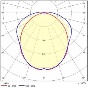 ACRO_BASIC_x36 křivky