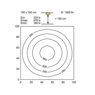 RL70 LE 24W, úroveň osvětlení referenční plochy, vzdálenost 100 cm