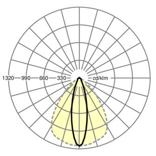 SRGCT optika