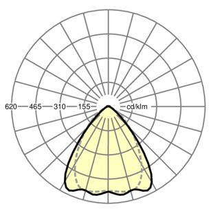 SRGCTB - optika