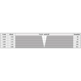 D44K 3-9 SB tabulka