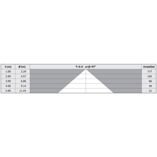D06K/LWN tabulka