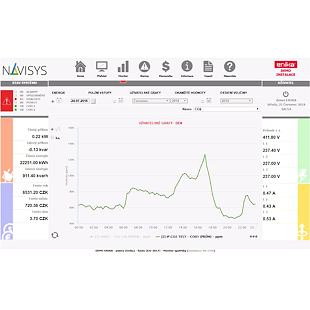Graf_data