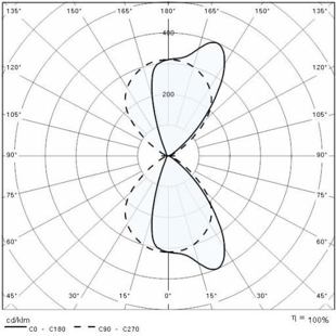 QUASAR_30_DOUBLE_TECH křivky