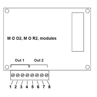 MO-R2 svorky