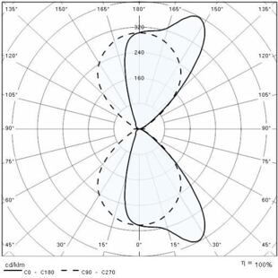 QUASAR_20_DOUBLE_TECH křivky