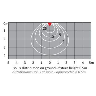 D41K_Q1 tabulka