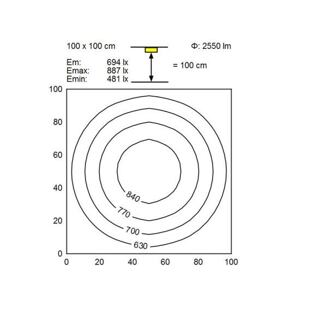 RL 70 LE 32W úroveň osvětlení referenční plochy, vzdálenost 100 cm