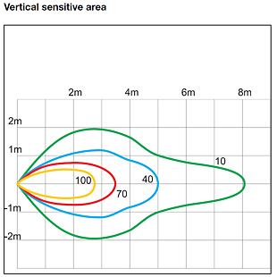 SHS-BP90-L vertikální