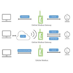 MB5901B-IO-4G-GPS-B