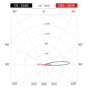 OCEANO 9.3 3W 4K CEA18FCR001C00