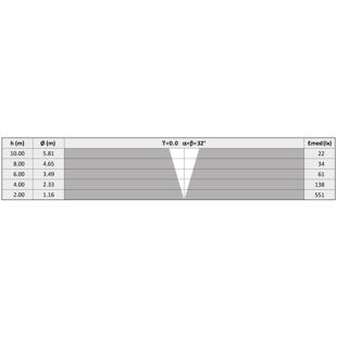D49-2-LW-WG tabulka