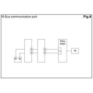 EM111- komunikace M-BUS