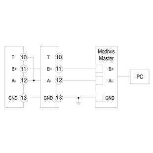 ET330 komunikace Modbus