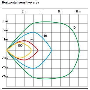 SHS-BP90-L horizontální