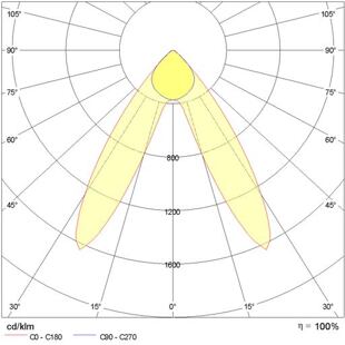 TRY 2A/M - optika