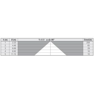 D06K E27 tabulka
