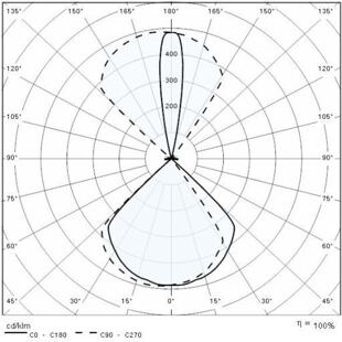 QUASAR 10 1NB+1W křivky