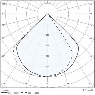 QUASAR_10_1WB křivky