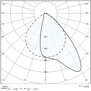 QUASAR_20_TECH křivky
